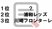 ランキング１２