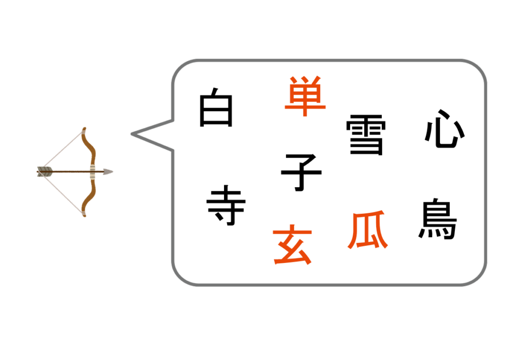 「弓」と仲が良い漢字はいくつある？ 答え