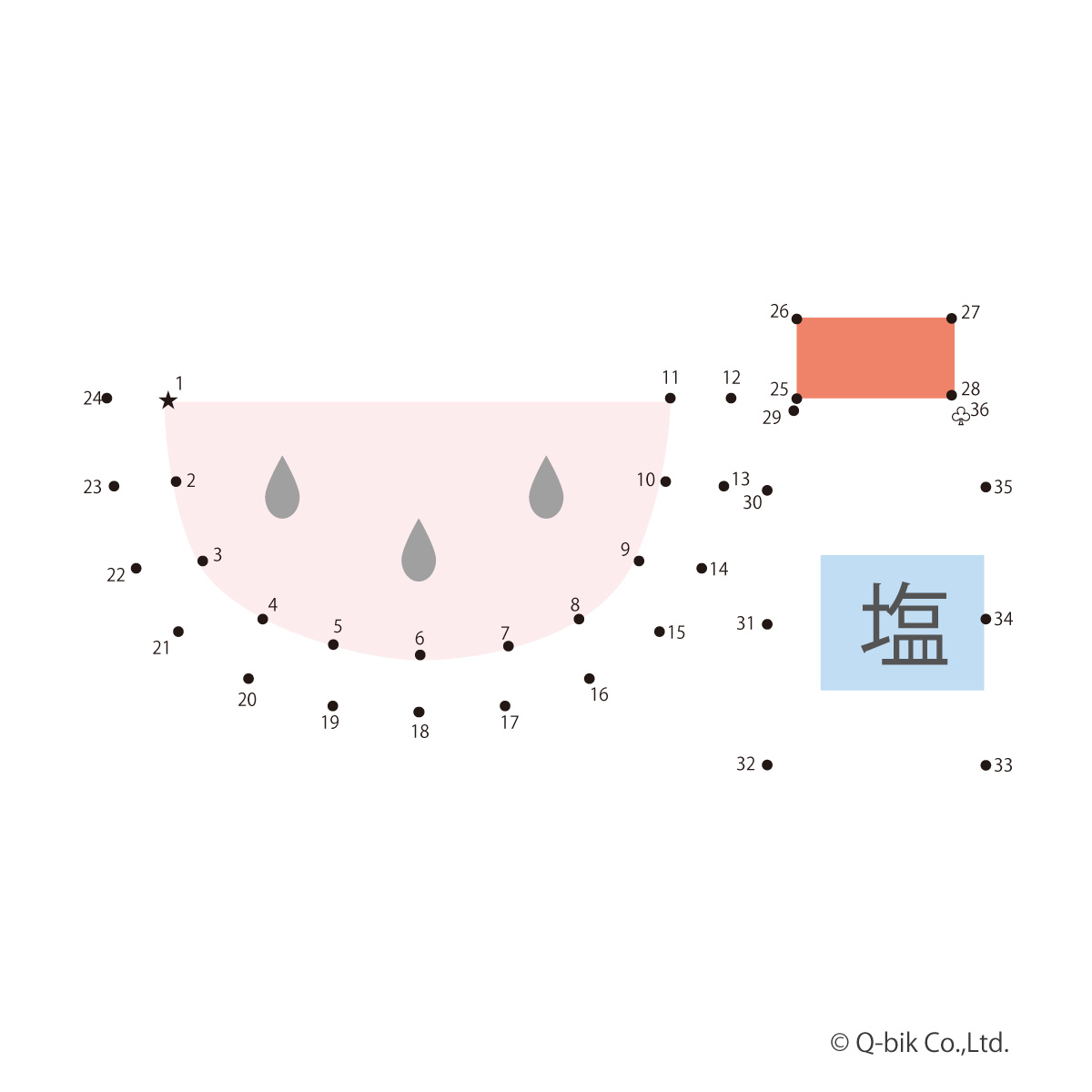 点つなぎ　スイカと塩ののイラスト