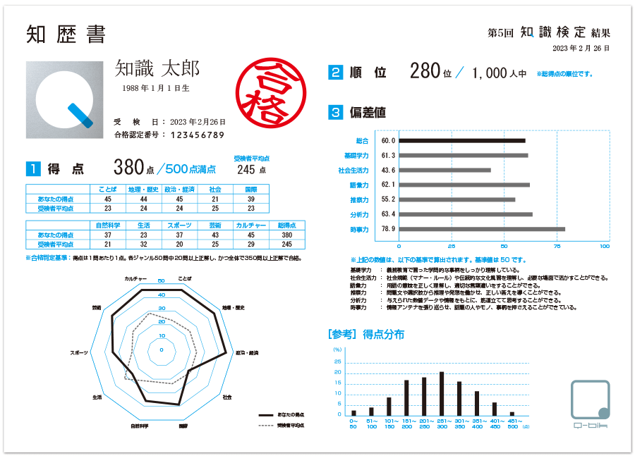 知歴書