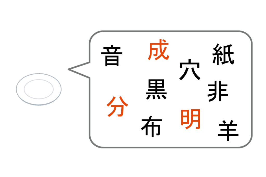 「皿」と仲が良い漢字は？　答え